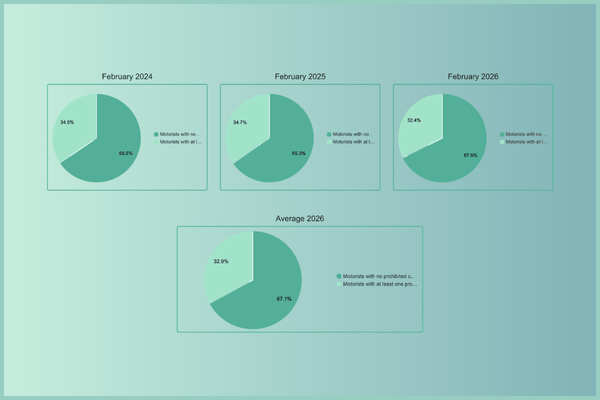 motorist_without_prohibited_calls