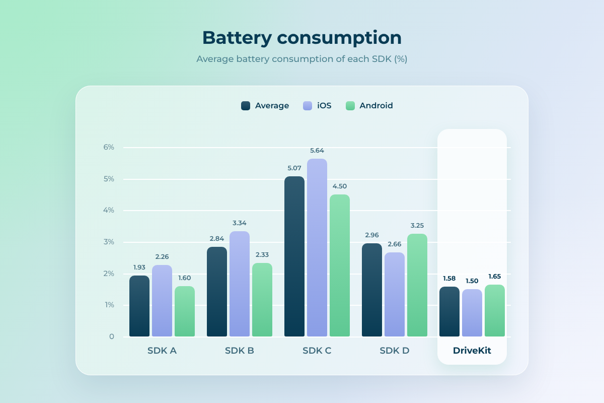 sdk-battery-consumption-compact