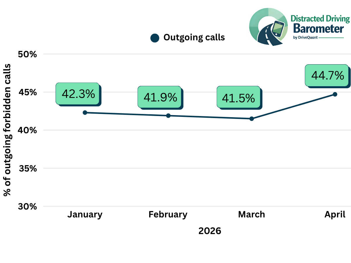 Get open data on distracted driving behind the wheel